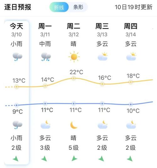 东台天气预报一周0,东台天气预报一周天气情况-第4张图片-文史 东台天气预报一周0,东台天气预报一周天气情况-第4张图片-文史
