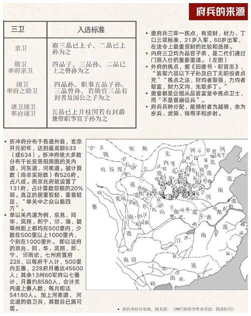 什么是世兵制,世兵赛最新消息