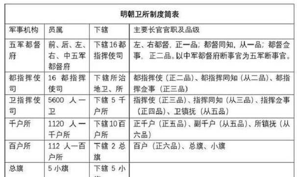 什么是世兵制,世兵赛最新消息-第3张图片-文史 什么是世兵制,世兵赛最新消息-第3张图片-文史