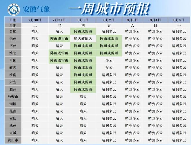 巢湖市天气预报7天,巢湖地区天气预报-第5张图片-文史 巢湖市天气预报7天,巢湖地区天气预报-第5张图片-文史
