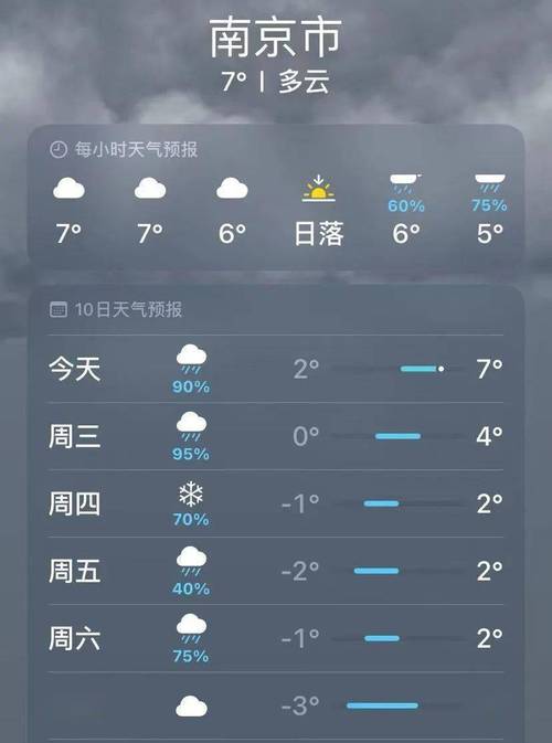 南京90天天气预报,南京90天天气预报情况-第2张图片-文史 南京90天天气预报,南京90天天气预报情况-第2张图片-文史