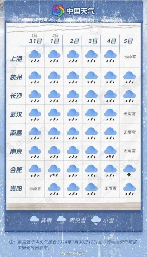 南京90天天气预报,南京90天天气预报情况-第3张图片-文史 南京90天天气预报,南京90天天气预报情况-第3张图片-文史