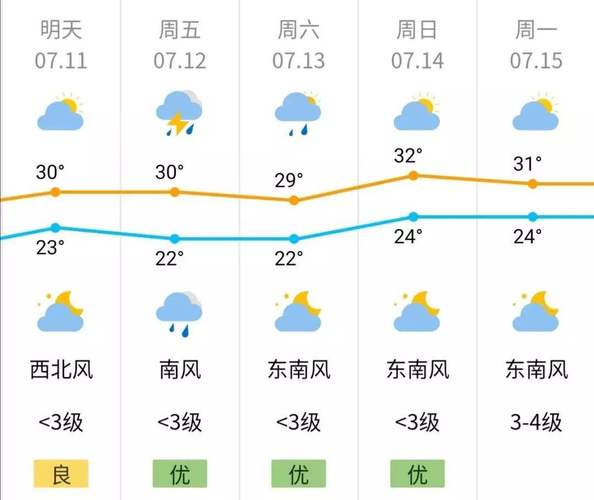 南京90天天气预报,南京90天天气预报情况-第4张图片-文史 南京90天天气预报,南京90天天气预报情况-第4张图片-文史