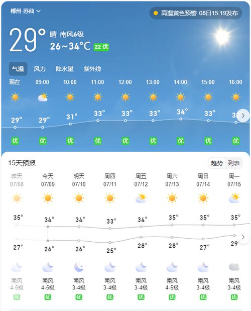 郴州天气四十天预报,郴州未来四十天天气预报-第6张图片-文史 郴州天气四十天预报,郴州未来四十天天气预报-第6张图片-文史