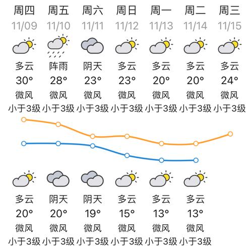梅州市五华县天气,梅州市五华县天气预报15天查询-第2张图片-文史 梅州市五华县天气,梅州市五华县天气预报15天查询-第2张图片-文史