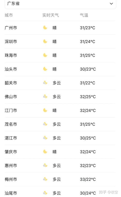梅州市五华县天气,梅州市五华县天气预报15天查询-第3张图片-文史 梅州市五华县天气,梅州市五华县天气预报15天查询-第3张图片-文史