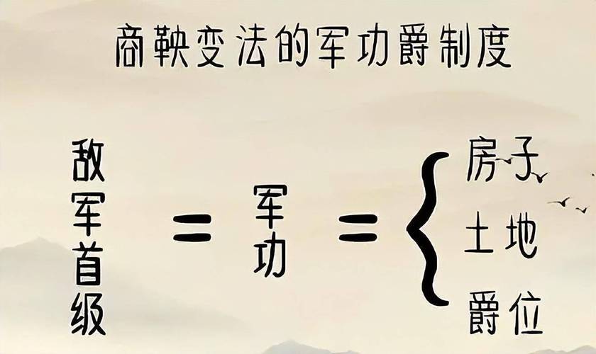 解析秦朝军队建制主要分为哪几部分,秦朝军事制度是什么