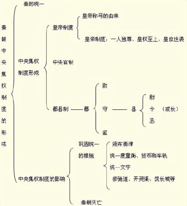解析秦朝军队建制主要分为哪几部分,秦朝军事制度是什么-第5张图片-文史 解析秦朝军队建制主要分为哪几部分,秦朝军事制度是什么-第5张图片-文史