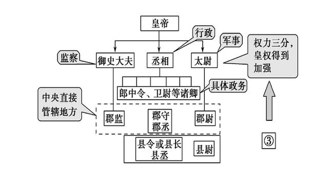 解析秦朝军队建制主要分为哪几部分,秦朝军事制度是什么-第6张图片-文史 解析秦朝军队建制主要分为哪几部分,秦朝军事制度是什么-第6张图片-文史