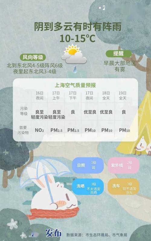 上海本周天气预报(上海本周天气预报查询七天)-第8张图片-文史 上海本周天气预报(上海本周天气预报查询七天)-第8张图片-文史