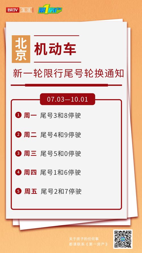 今日限行尾号是多少北京限,今日限行尾号是多少北京限行尾号到几点?