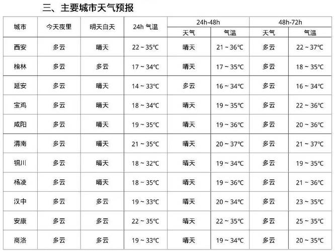 西安国庆天气预报,西安国庆天气预报查询一周-第3张图片-文史 西安国庆天气预报,西安国庆天气预报查询一周-第3张图片-文史