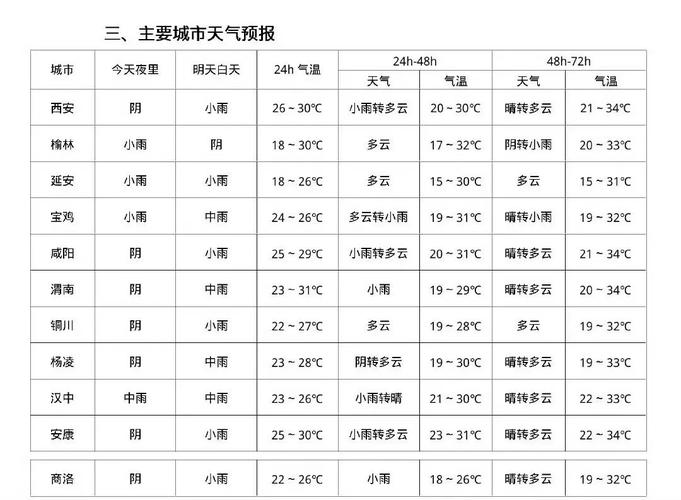 西安国庆天气预报,西安国庆天气预报查询一周-第6张图片-文史 西安国庆天气预报,西安国庆天气预报查询一周-第6张图片-文史