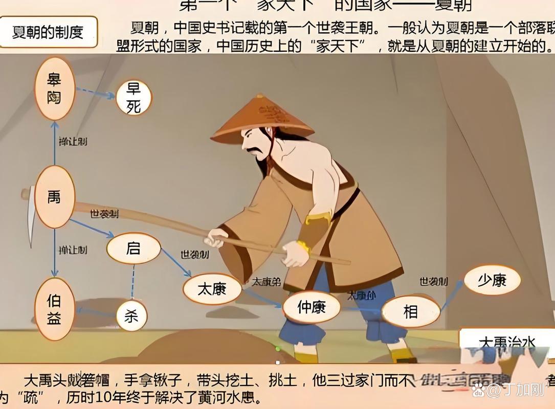 夏朝君王姒泄是怎么死的,姒王是什么意思-第5张图片-文史 夏朝君王姒泄是怎么死的,姒王是什么意思-第5张图片-文史