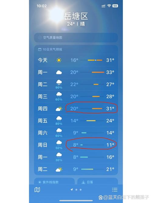 湘潭未来7天天气,湘潭未来7天天气怎么样
