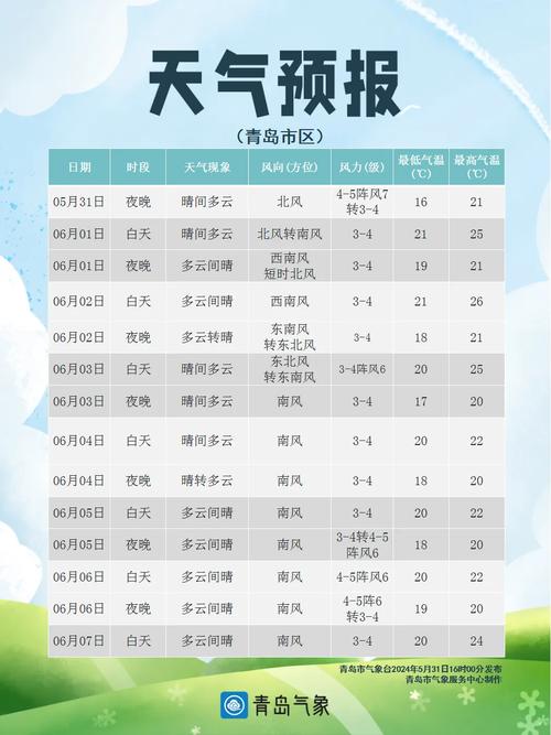 青岛市明天天气预报(青岛市明天天气预报查询)-第4张图片-文史 青岛市明天天气预报(青岛市明天天气预报查询)-第4张图片-文史