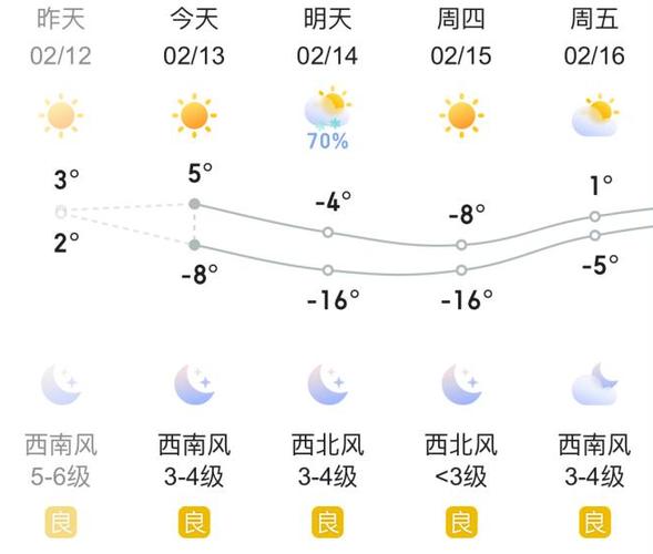 延寿天气预报一周,延寿镇天气预报-第5张图片-文史 延寿天气预报一周,延寿镇天气预报-第5张图片-文史