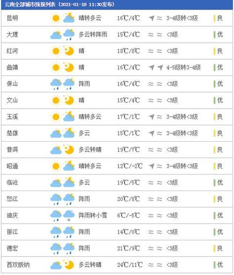 延寿天气预报一周,延寿镇天气预报-第6张图片-文史 延寿天气预报一周,延寿镇天气预报-第6张图片-文史