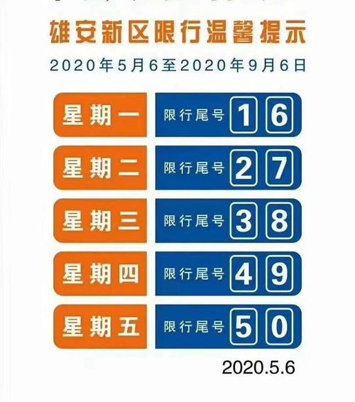 容城汽车限行吗今天限号吗(容城限号通知2020最新通知)-第4张图片-文史 容城汽车限行吗今天限号吗(容城限号通知2020最新通知)-第4张图片-文史