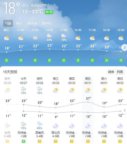 广平三十天天气预报（广平天气15天）