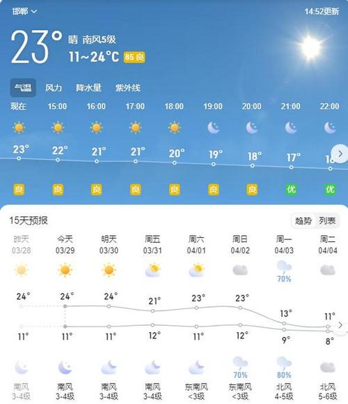广平三十天天气预报(广平天气15天)-第3张图片-文史 广平三十天天气预报(广平天气15天)-第3张图片-文史