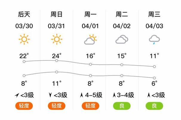 广平三十天天气预报(广平天气15天)-第5张图片-文史 广平三十天天气预报(广平天气15天)-第5张图片-文史