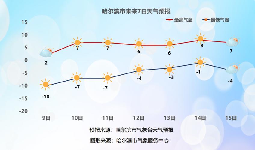 现在哈尔滨的天气(现在哈尔滨的天气温度是多少)-第8张图片-文史 现在哈尔滨的天气(现在哈尔滨的天气温度是多少)-第8张图片-文史