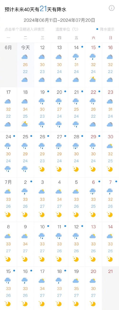 上海15日天气预报(上海15日天气预报查询表最新)-第3张图片-文史 上海15日天气预报(上海15日天气预报查询表最新)-第3张图片-文史