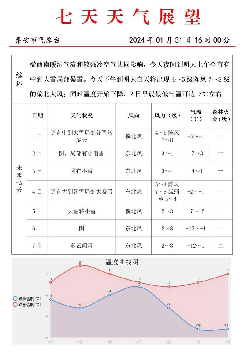 永康天气预报查询(永康天气预报实时播报)-第6张图片-文史 永康天气预报查询(永康天气预报实时播报)-第6张图片-文史