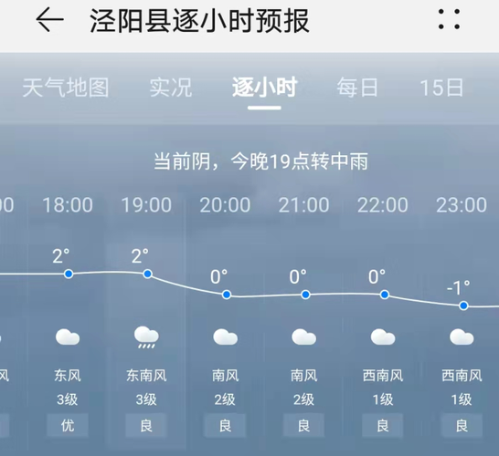 泾阳县天气45天,泾阳县天气45天-第5张图片-文史 泾阳县天气45天,泾阳县天气45天-第5张图片-文史
