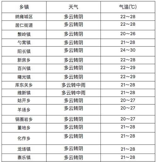 高平天气预报25天(高平天气30天)-第4张图片-文史 高平天气预报25天(高平天气30天)-第4张图片-文史