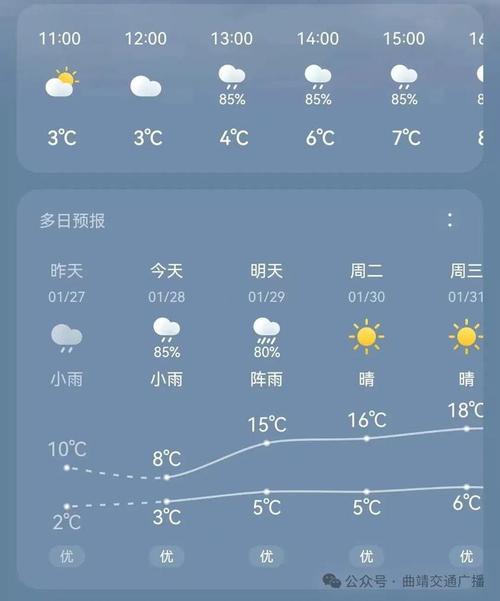 喜德天气预报一周（喜德天气15天预报）