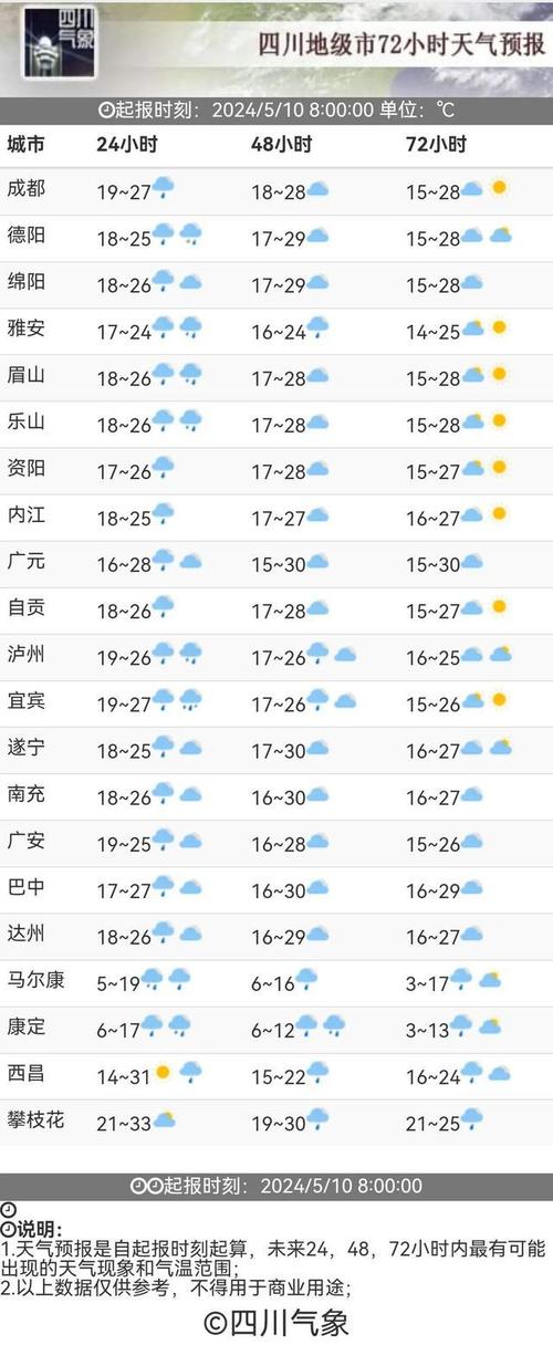 喜德天气预报一周(喜德天气15天预报)-第4张图片-文史 喜德天气预报一周(喜德天气15天预报)-第4张图片-文史