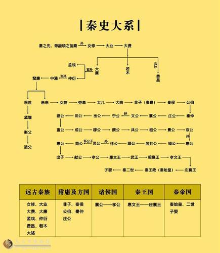 周孝王姬辟方的父亲是谁(周哀王姬去疾)-第6张图片-文史 周孝王姬辟方的父亲是谁(周哀王姬去疾)-第6张图片-文史
