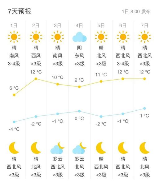 容县实时天气预报(容县实时天气预报精确)-第3张图片-文史 容县实时天气预报(容县实时天气预报精确)-第3张图片-文史