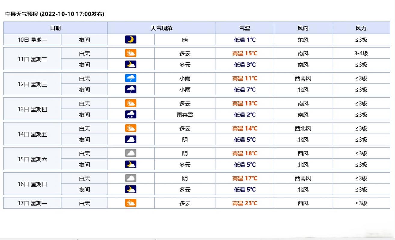 容县实时天气预报(容县实时天气预报精确)-第6张图片-文史 容县实时天气预报(容县实时天气预报精确)-第6张图片-文史
