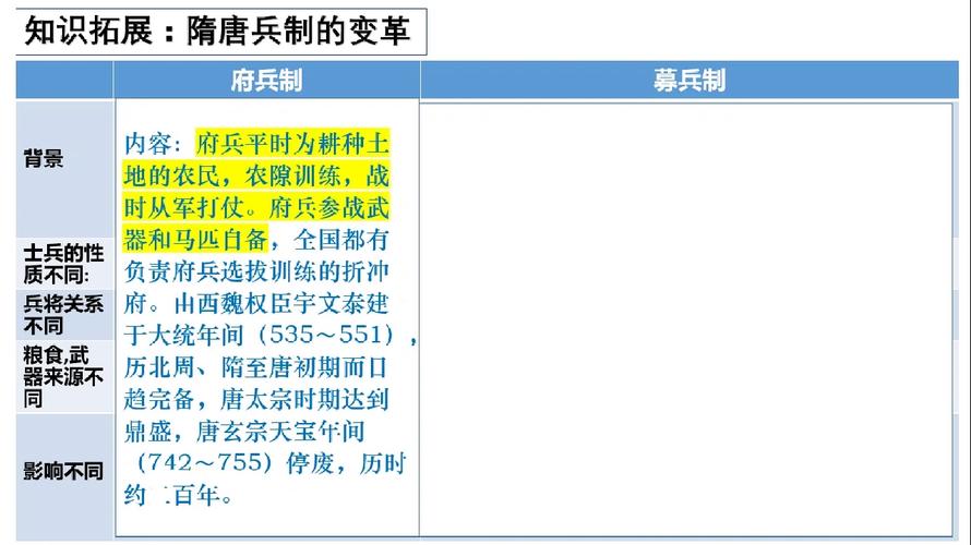 募兵制与卫所制有何区别,募兵制府兵制征兵制-第6张图片-文史 募兵制与卫所制有何区别,募兵制府兵制征兵制-第6张图片-文史