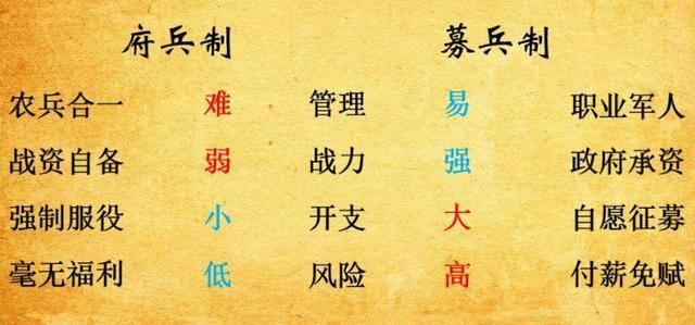 募兵制与卫所制有何区别,募兵制府兵制征兵制-第8张图片-文史 募兵制与卫所制有何区别,募兵制府兵制征兵制-第8张图片-文史