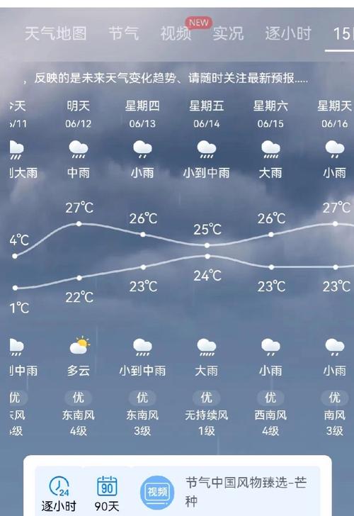 四川南部县天气预报(四川南部县天气预报15天查询最新消息)-第3张图片-文史 四川南部县天气预报(四川南部县天气预报15天查询最新消息)-第3张图片-文史