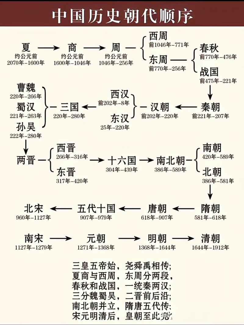 中国夏朝历史地图,中国古代夏朝地图
