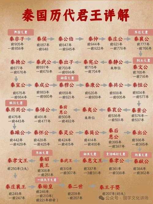 历史上蹇叔的评价是怎样的(蹇叔后代)-第2张图片-文史 历史上蹇叔的评价是怎样的(蹇叔后代)-第2张图片-文史