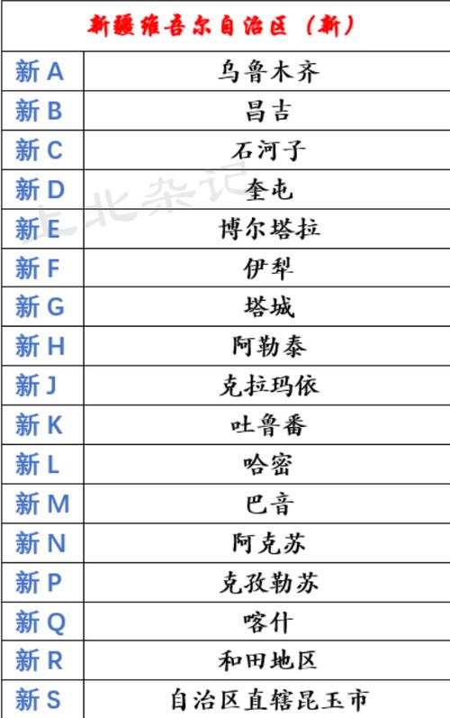喀什会不会限号限行呢(喀什市限号吗)-第1张图片-文史 喀什会不会限号限行呢(喀什市限号吗)-第1张图片-文史