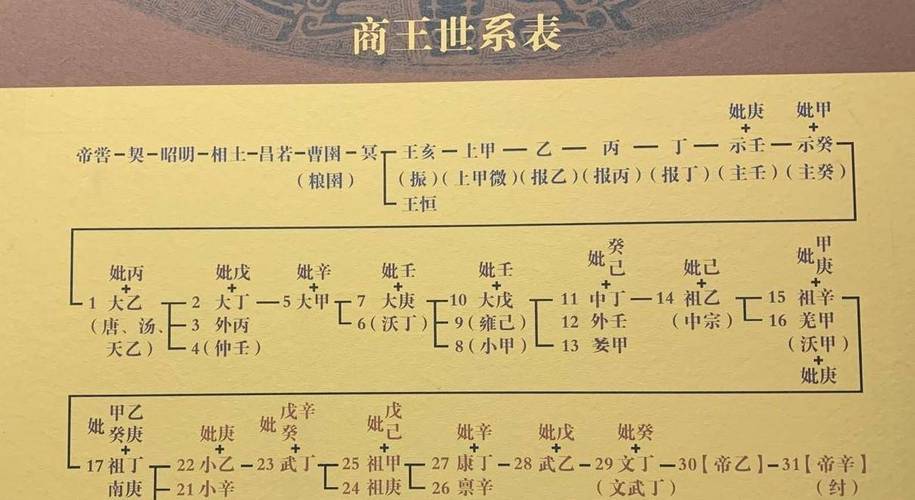 商朝君王盘庚是怎么死的（商王盘庚为什么要迁都）