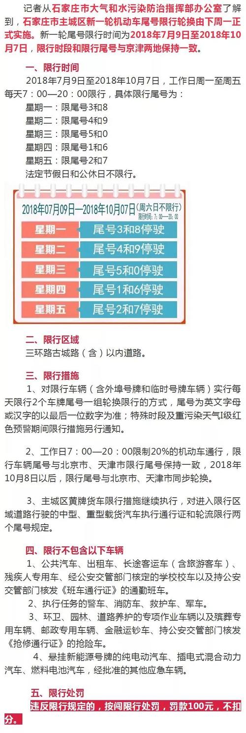 石家庄限号22日限行（石家庄22号限号）