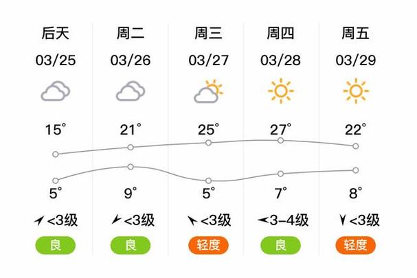 林州天气预报查询(林州天气预报查询2345)-第2张图片-文史 林州天气预报查询(林州天气预报查询2345)-第2张图片-文史