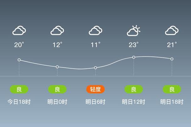林州天气预报查询(林州天气预报查询2345)-第4张图片-文史 林州天气预报查询(林州天气预报查询2345)-第4张图片-文史