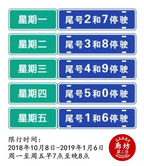 近来廊坊限行吗今天限号吗,近来廊坊限行吗今天限号吗最新-第4张图片-文史 近来廊坊限行吗今天限号吗,近来廊坊限行吗今天限号吗最新-第4张图片-文史