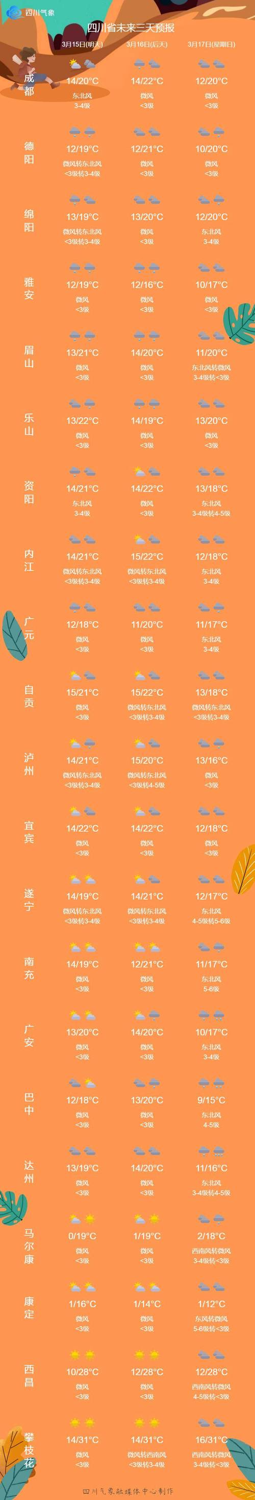 天气预报如何更新,天气预报怎更新-第3张图片-文史 天气预报如何更新,天气预报怎更新-第3张图片-文史