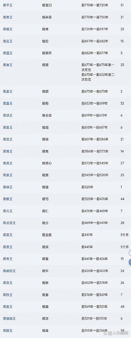 周穆王姬满在位多少年,周穆王几岁-第4张图片-文史 周穆王姬满在位多少年,周穆王几岁-第4张图片-文史