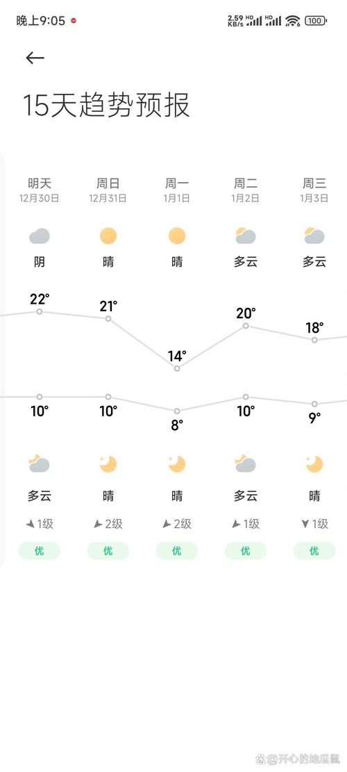 南昌天气预报15,南昌天气预报15天当地天气查询表-第2张图片-文史 南昌天气预报15,南昌天气预报15天当地天气查询表-第2张图片-文史